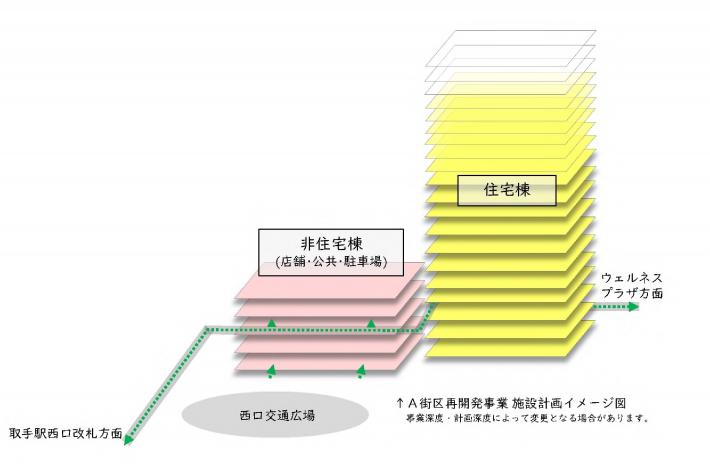 再開発ビルのイメージ図