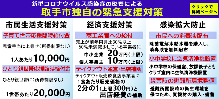 結城 市 給付 金
