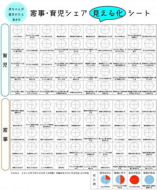 家事・育児シェア『見える化』シート（赤ちゃんが産まれた（産まれる）とき）