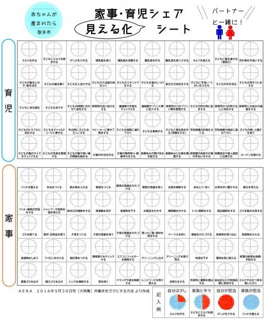 家事・育児シェア『見える化』シート（赤ちゃんが産まれたら）
