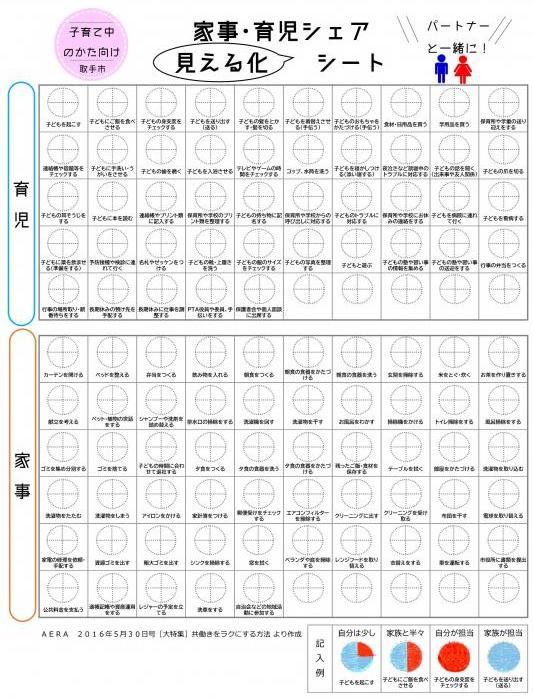 家事・育児シェア『見える化』シート（子育て中のかた向け）