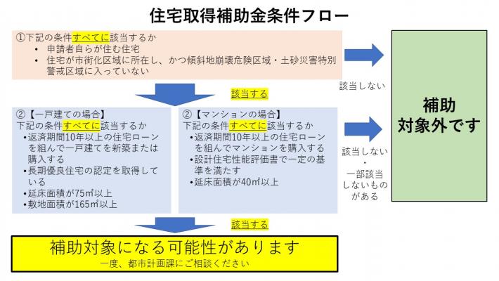 取得補助金条件確認フロー