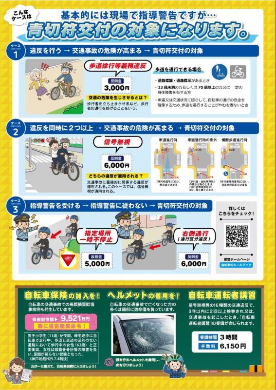 茨城県警察「自転車の交通違反に反則金！」裏