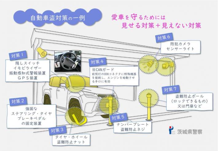 タイヤロックや警報装置の設置等車体への対策と防犯カメラの設置等駐車場所への対策を複数組み合わせて愛車を盗難から守りましょう。