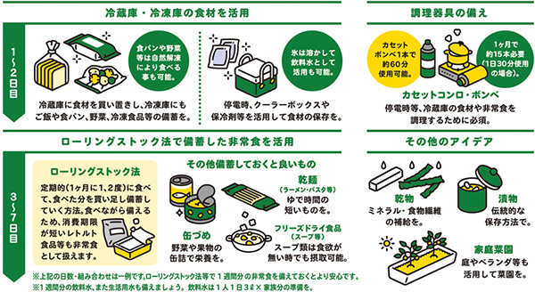 ローリングストックに関する画像