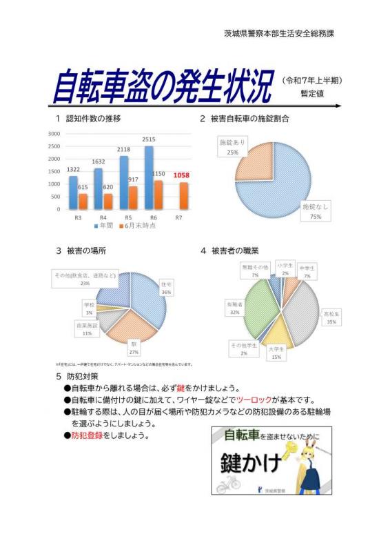自転車盗難の発生状況