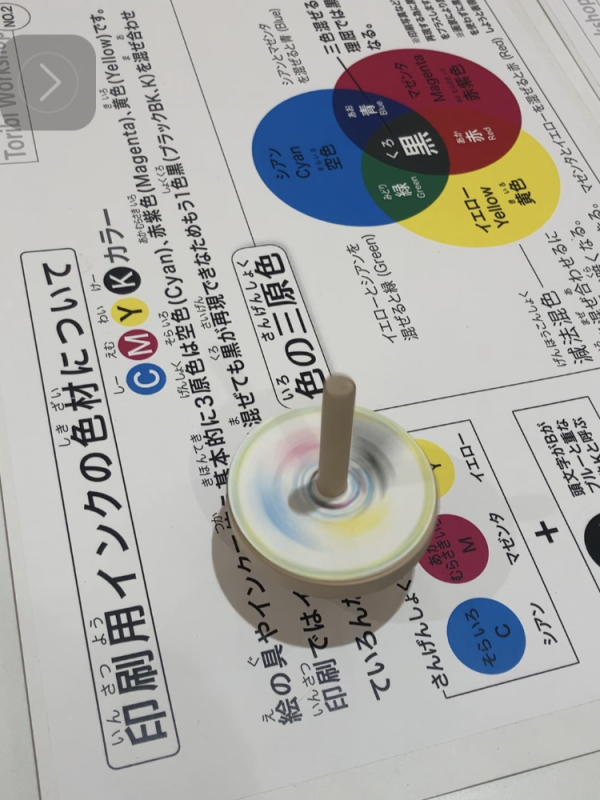 上面に色を塗ったコマが回り、色が混ざっているように見える