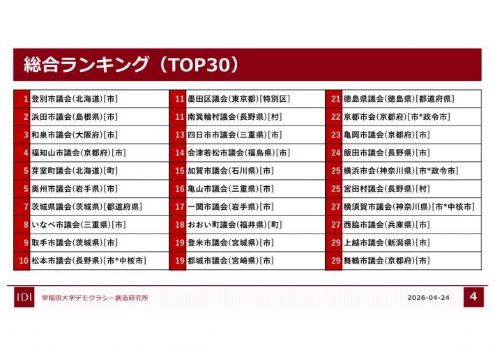 議会改革度調査2025のランキング表