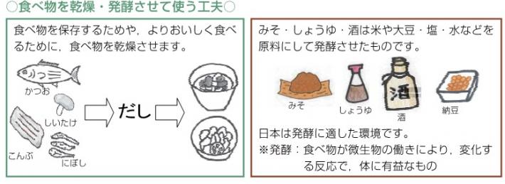 食べ物を乾燥・発酵させて使う工夫