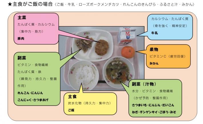 米飯を主食とした給食に含まれる栄養素