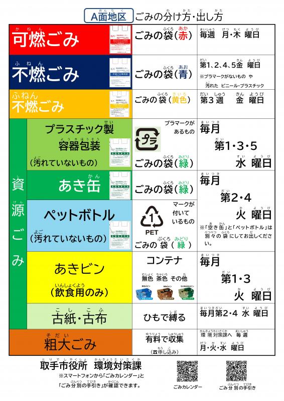 やさしい日本語で書かれたA面地区のごみの出し方