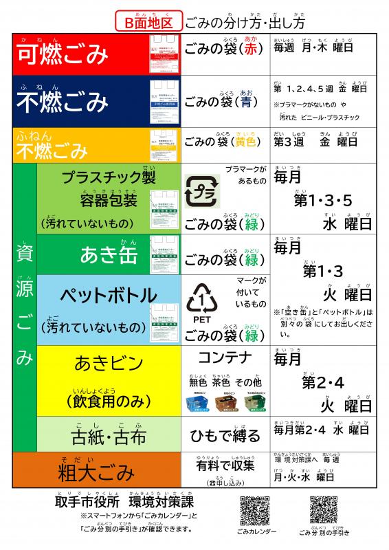 やさしい日本語で書かれたB面地区のごみの出し方