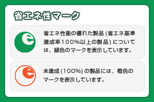 省エネラベルマーク