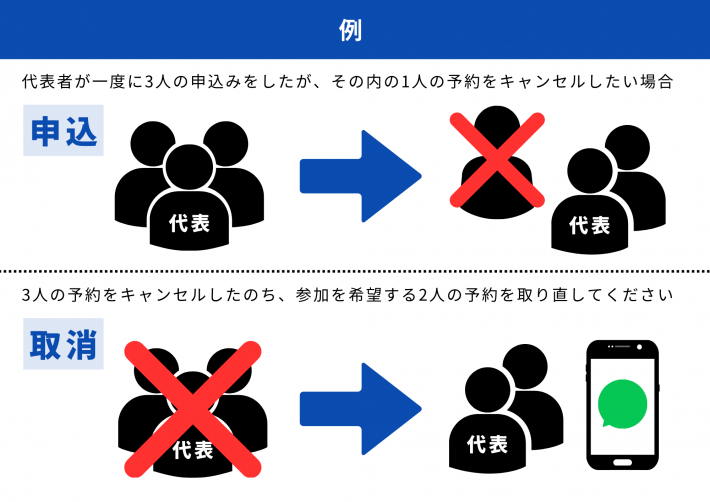 予約取り消し手順