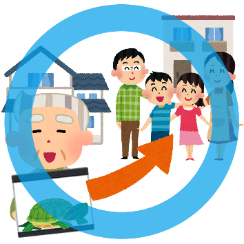 譲渡可能を説明しているイラスト
