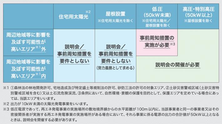 再エネ特措法説明範囲