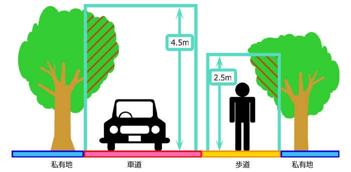 建築限界のイメージイラスト