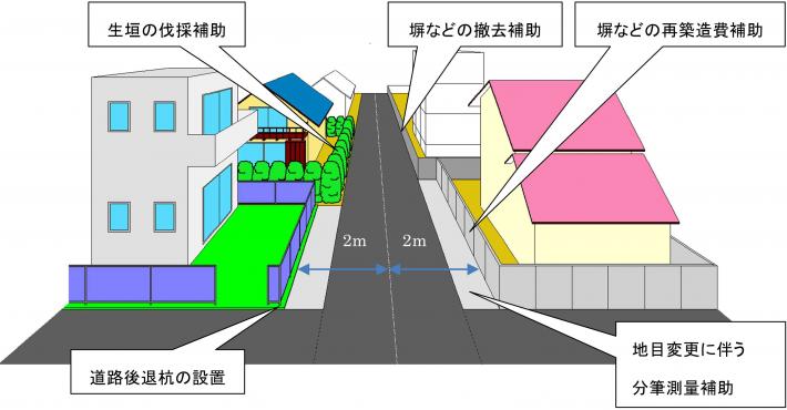 補助に関する説明の絵