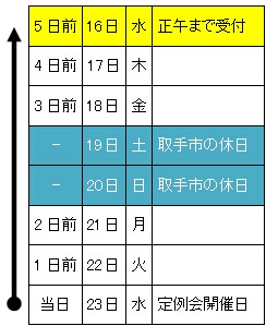 開催日の5日前の例示画像