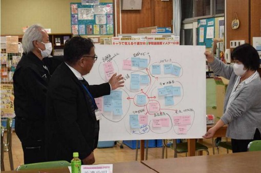 藤代南中学校の熟議「次年度グランドデザインに向けて」