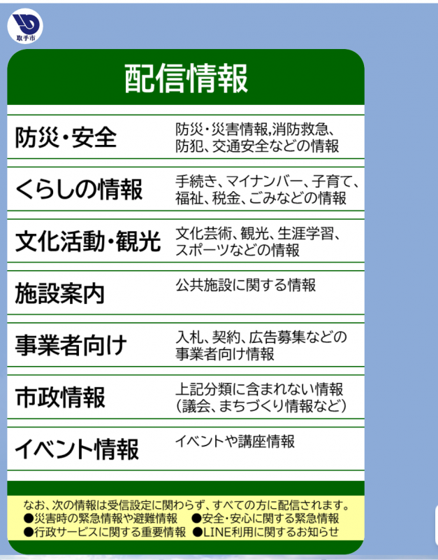 7種類の配信情報メニューが表示されたスマートフォン画面の写真