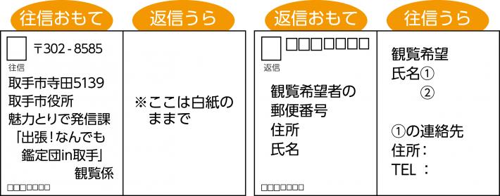 観覧応募の往復はがきの記入例