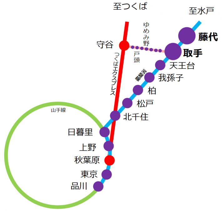 取手市 取手市ってどんなところ