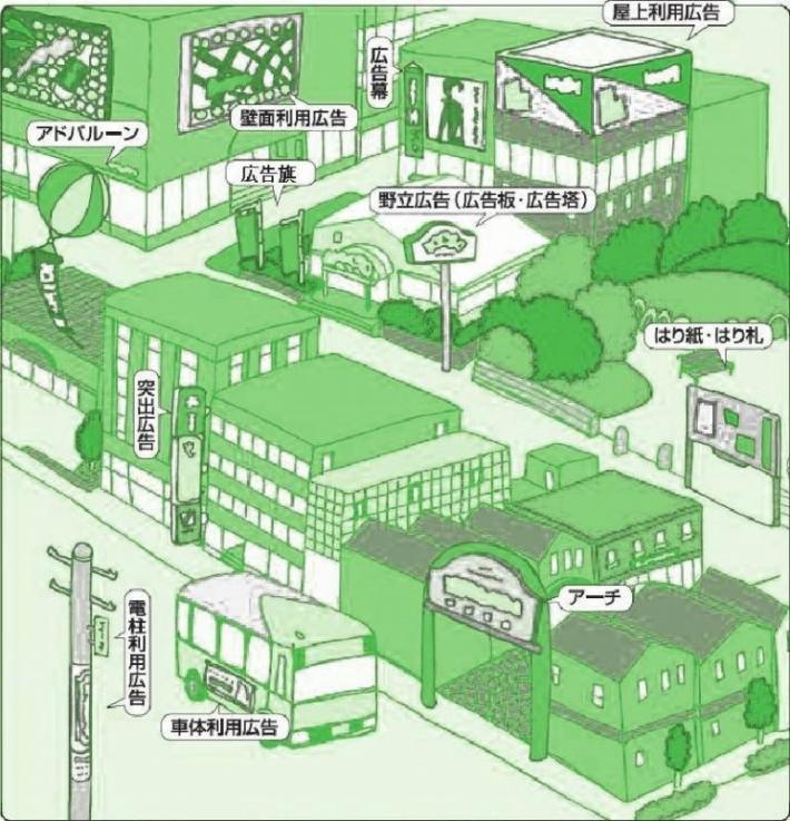 屋外広告物の例の図